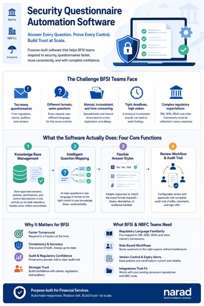 Security Questionnaire Automation Software for Financial Services: What & How 4 Ho Security Questionnaire Automation Softwares help banking and non-banking financial institutions.