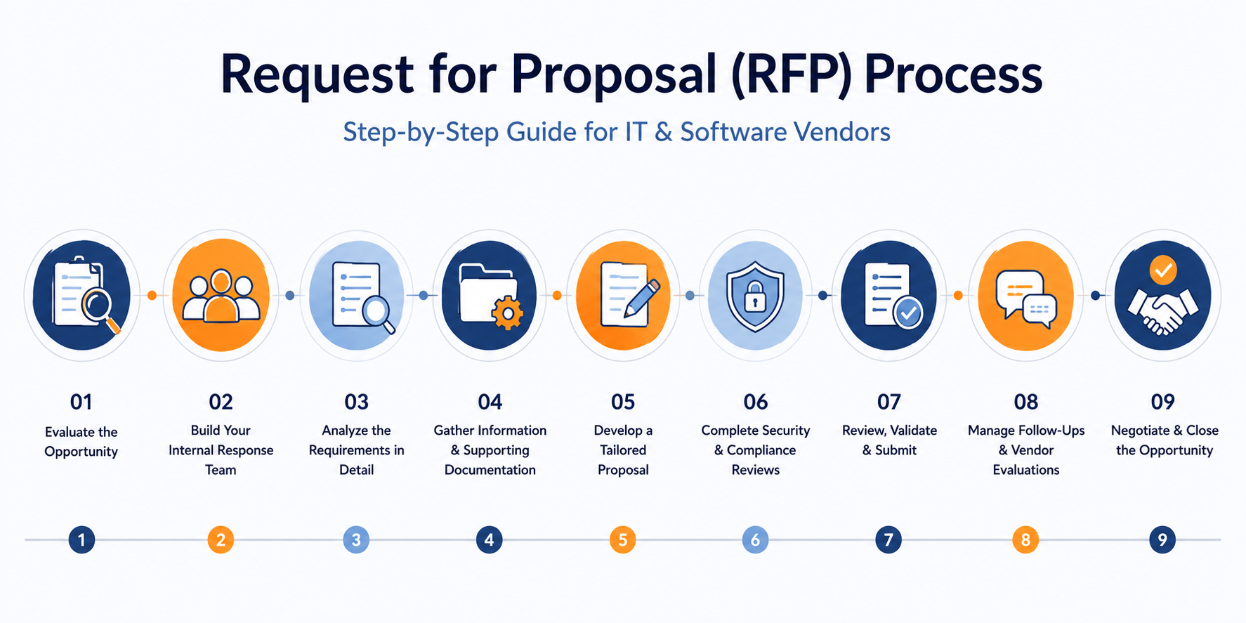 Request For Proposal Process For IT Software Projects request-for-proposal-process-for-it-software-projects