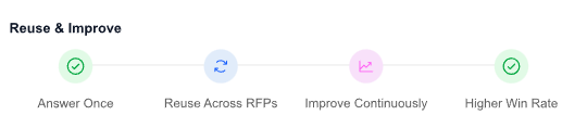 Use Case 3